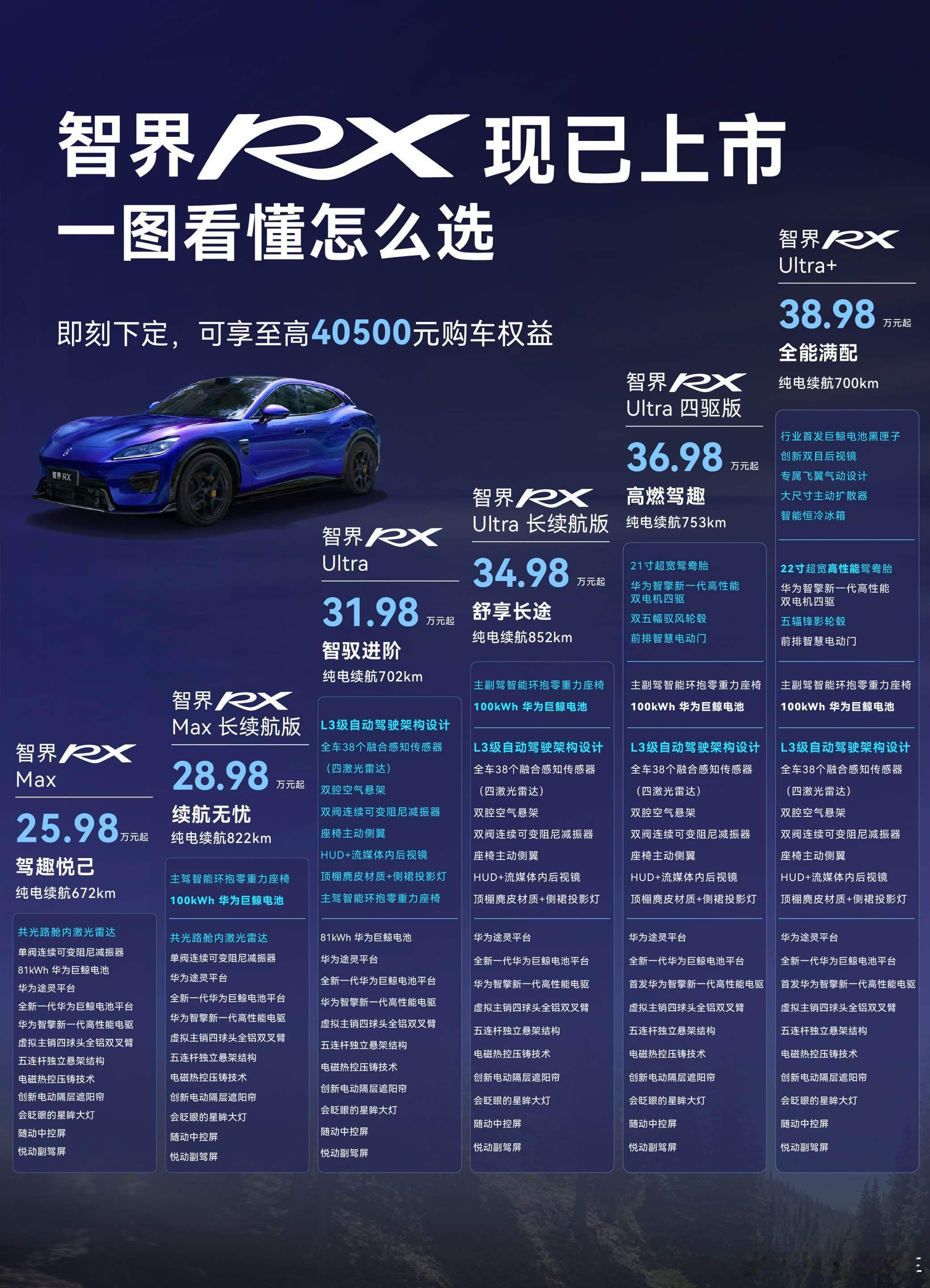 智界RX鸿蒙智行智界品牌2.0战略落地，定位打造终极驾控智能体。智界的产品逻辑也