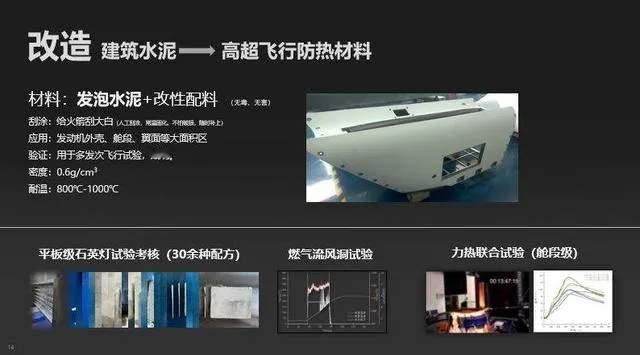 央视报道的“驭空戟-1000”高超音速导弹，是民营凌空天行公司已经实现量产的导弹