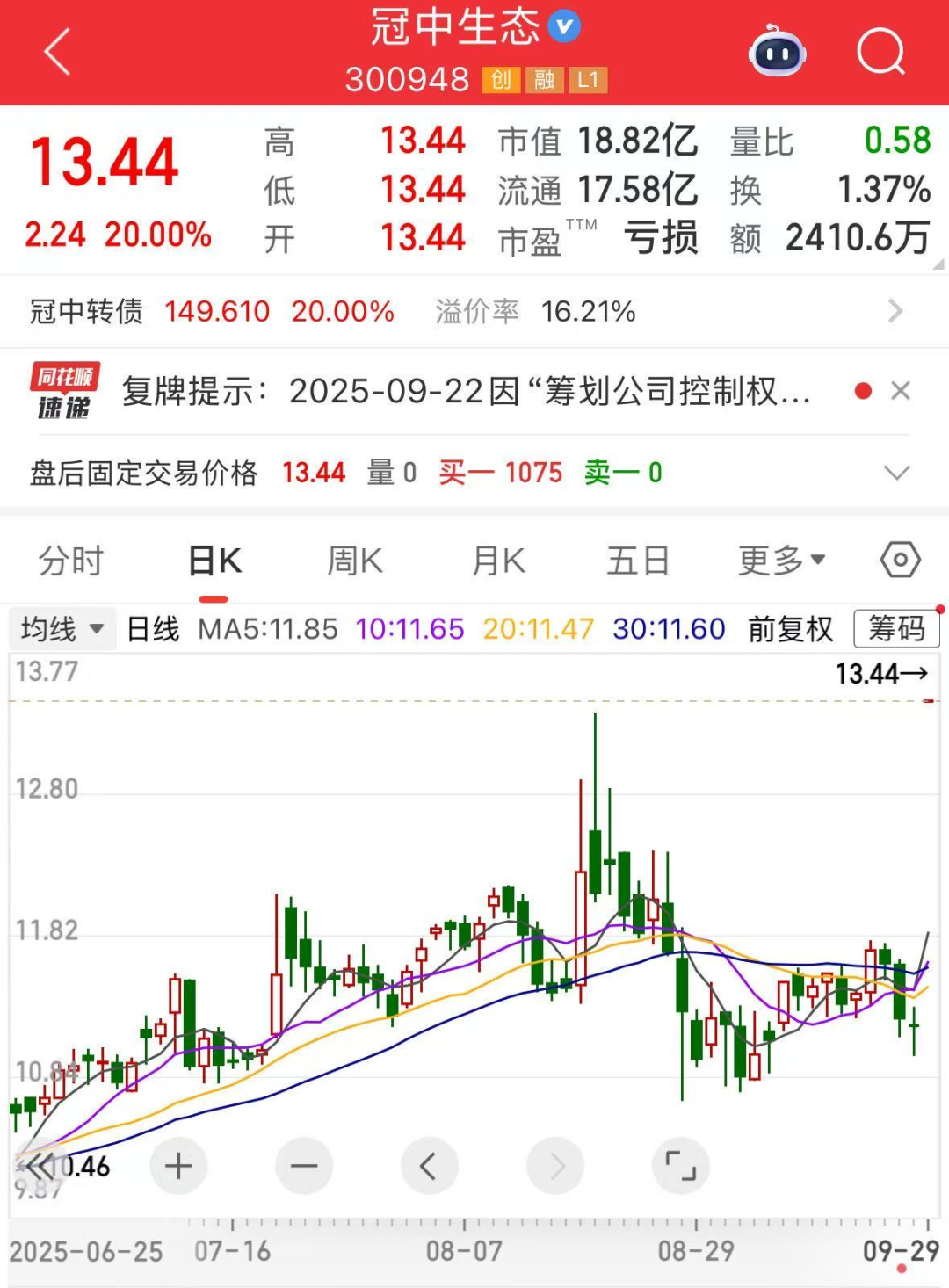 重大收购, 300948一字涨停! 超导新材料问世, 融资客大手笔加仓8只概念股