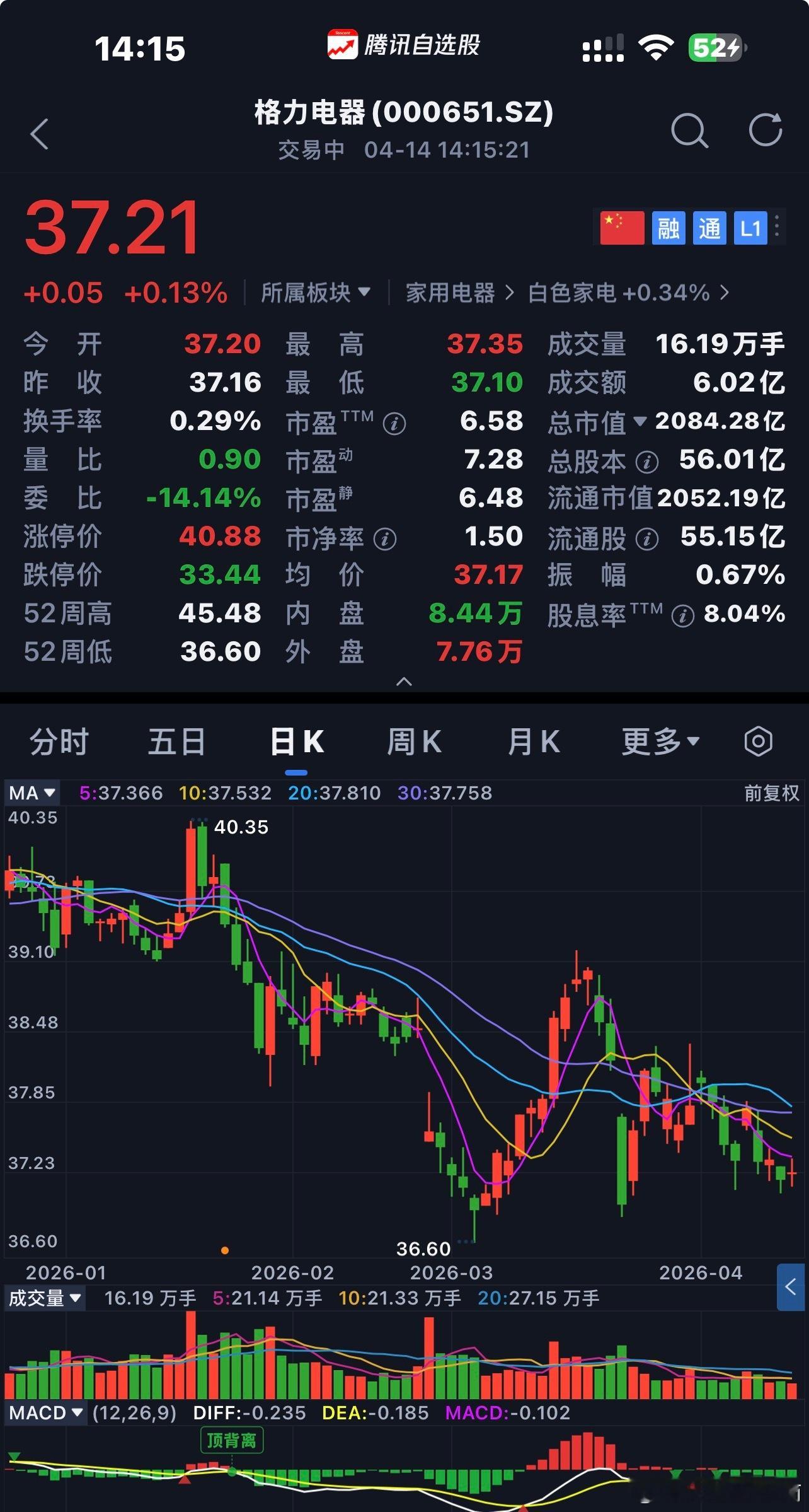 格力电器商业模式、企业文化、合理价格〖注：个人思考不构成投资建议〗