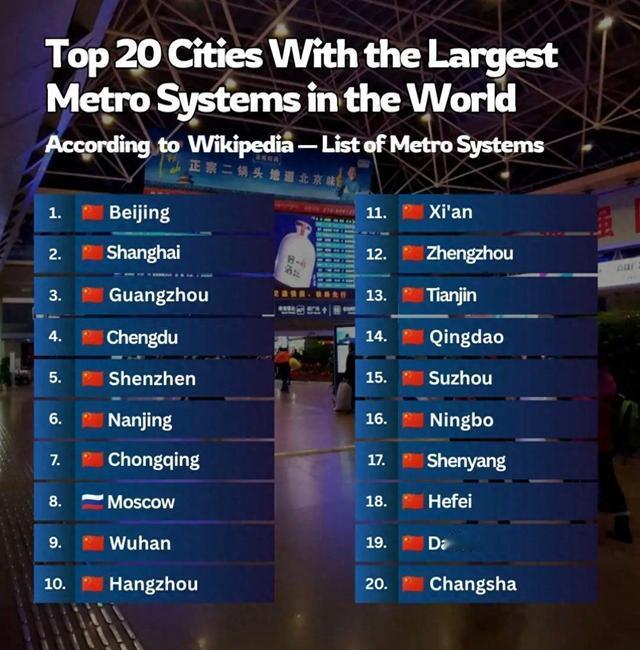 世界地铁前20强榜单，中国占了19个，唯一挤进来的外国城市是谁？翻开2026