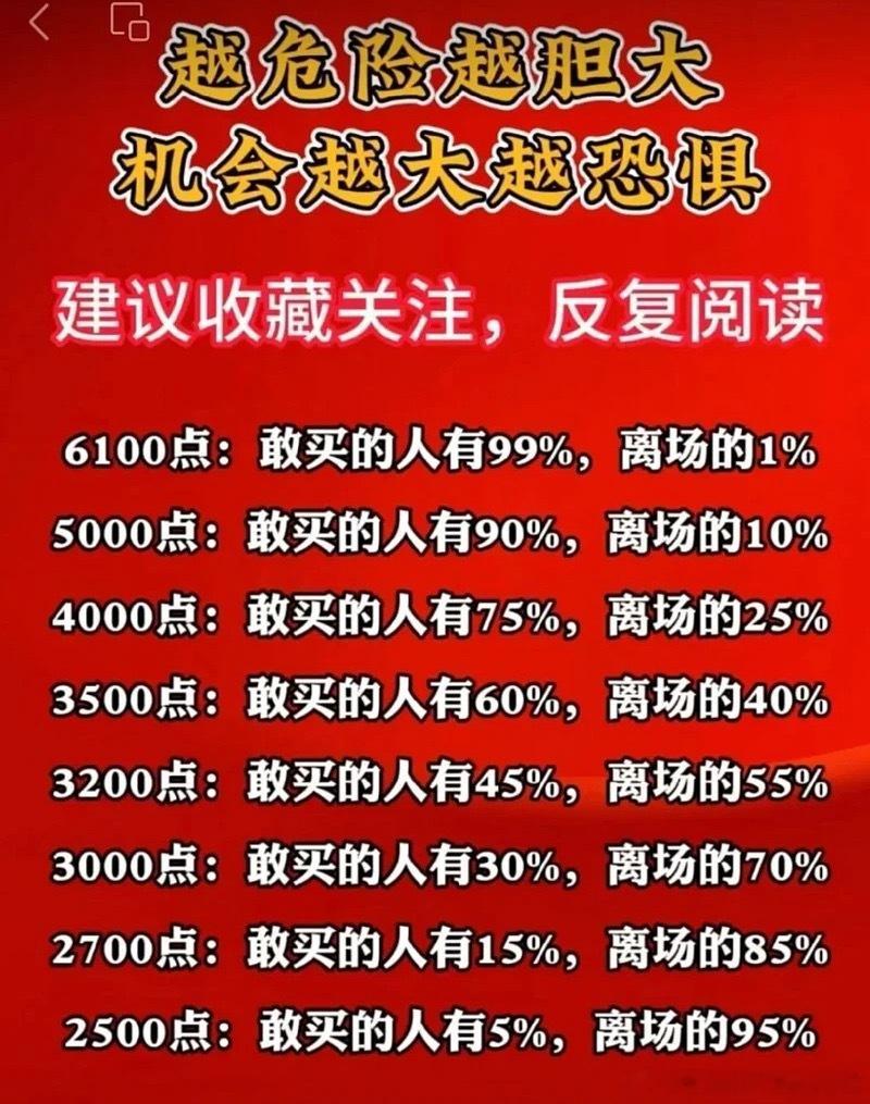 下周最后三个交易日，干上4000点吧，明年冲5178！我觉得还是有希望的，毕竟