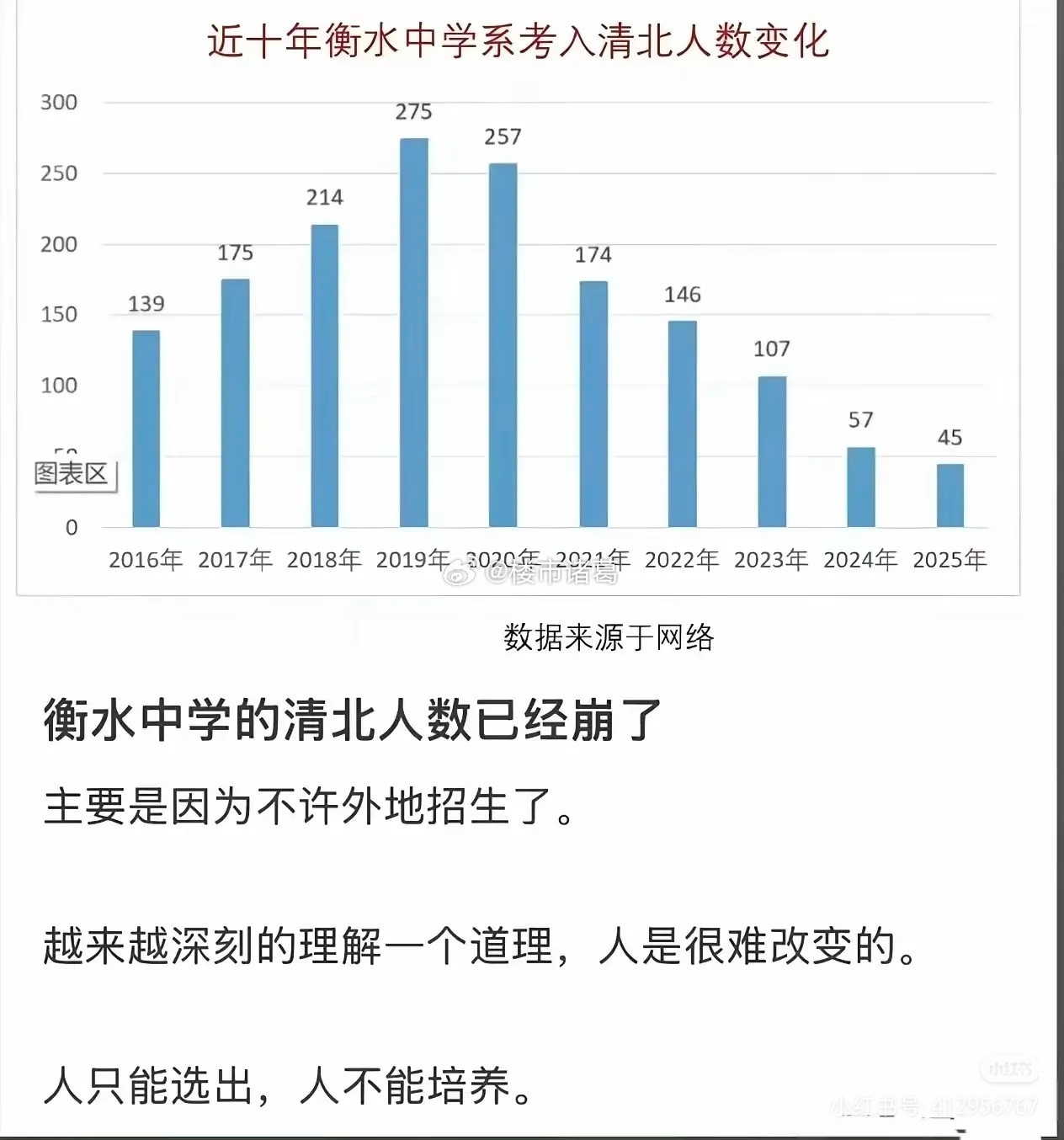 生源才是最重要的。。