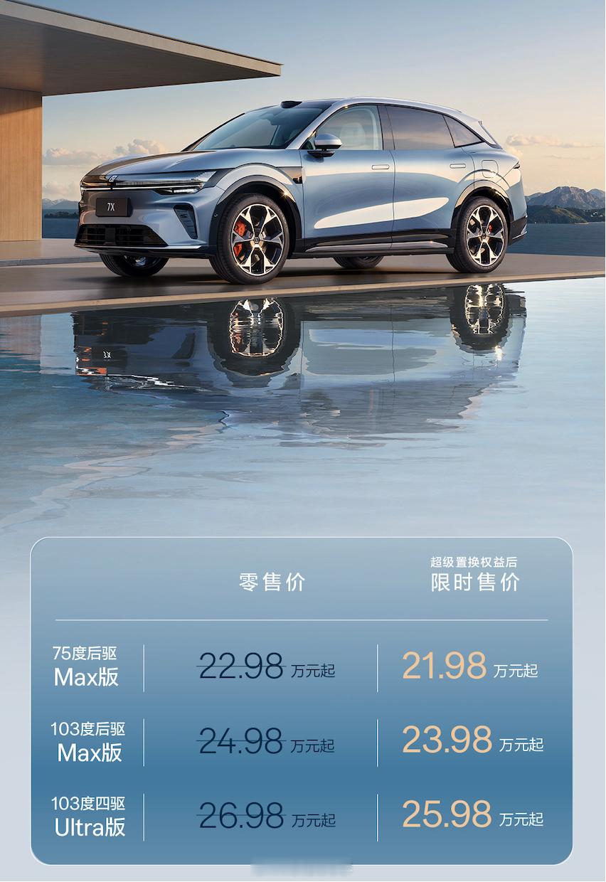 新款极氪7X上市了,限时权益价:21.98万起诚意很足,标配太多了,列几项重点就