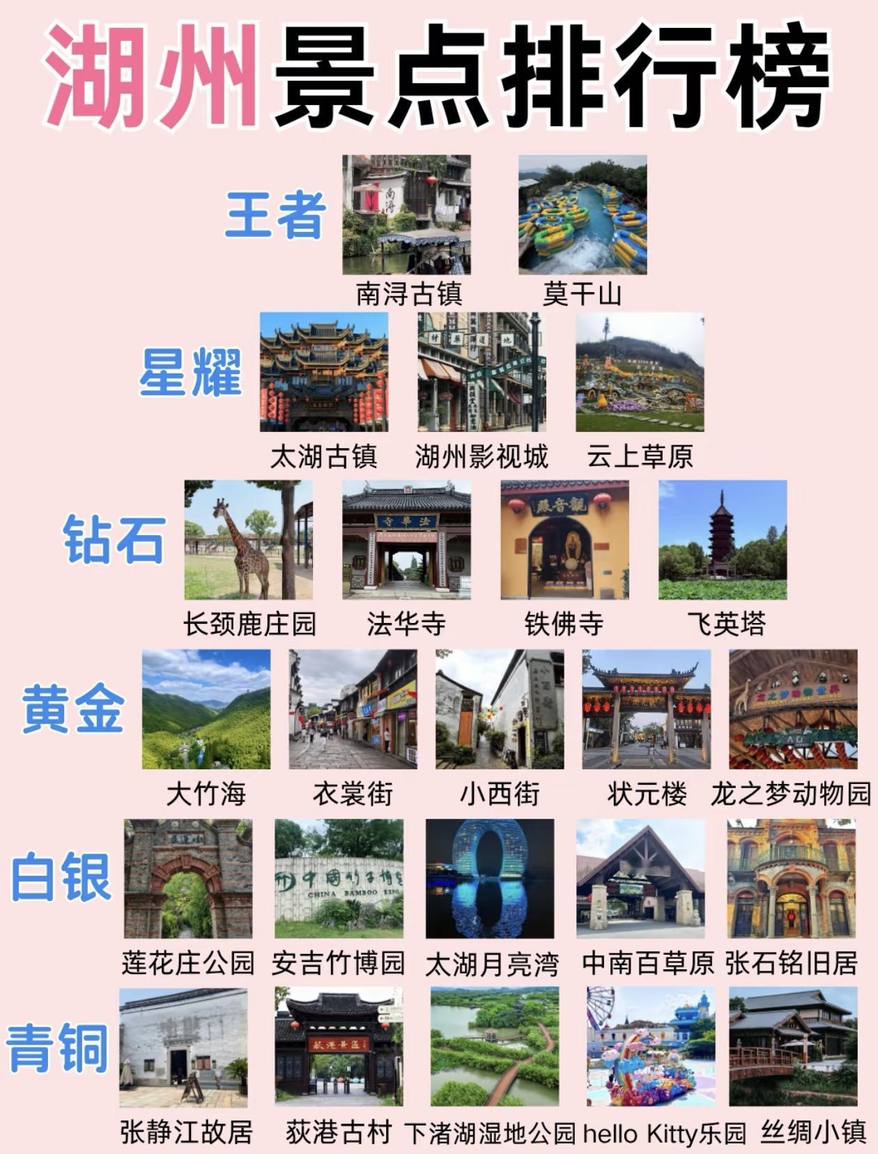 湖州旅游景点段位排行榜出炉