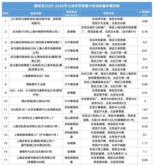 上海16区拆迁计划曝光！