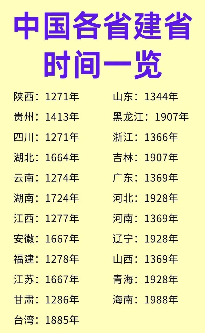陕西和海南的建省时间，相隔超过700年？没错，陕西、四川、湖南等省份，是在元