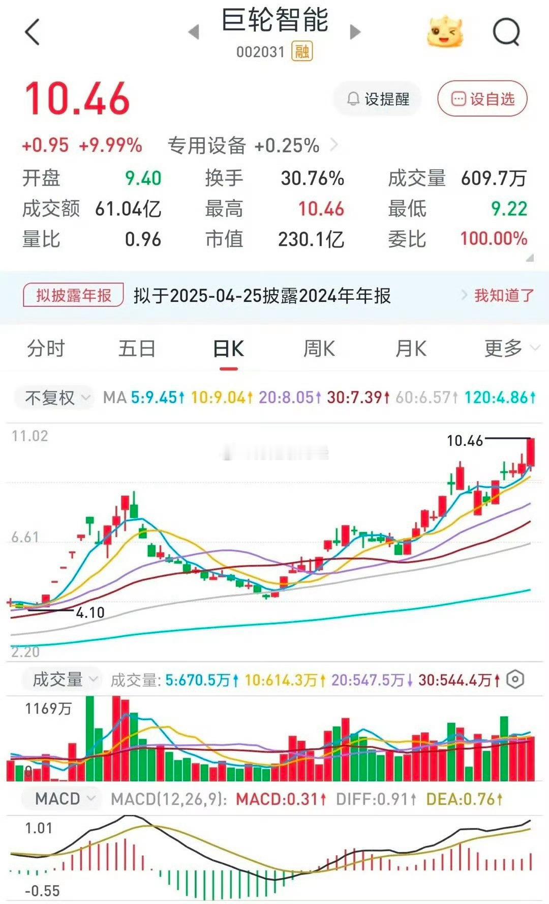 巨轮智能一路高歌猛进巨轮智能的RV减速器确实可以应用于工业机器人，RV