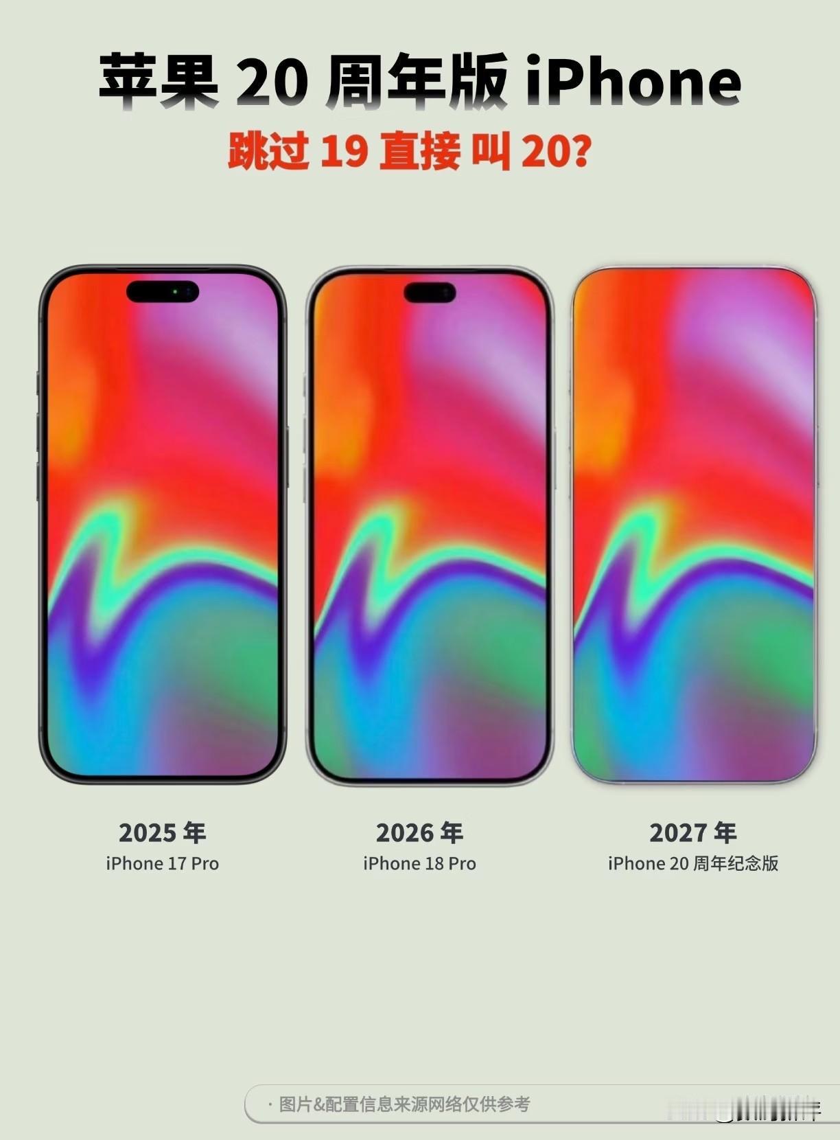爆料iPhone明年会用四曲屏[捂脸哭]视觉无边框设计，如果iPhone确定上曲屏