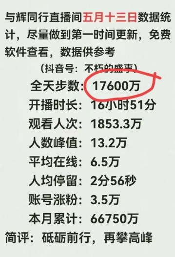 要命，昨天宇辉家业绩1.76亿这个成绩也太好了，宇辉播了5个小时39分钟，太拼