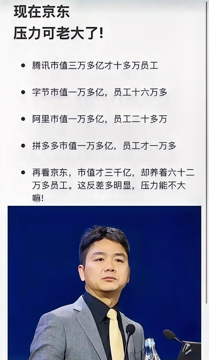 以后别再说你压力大了，你压力再大还有刘强东压力大吗？看看别的大佬市值都一万到三
