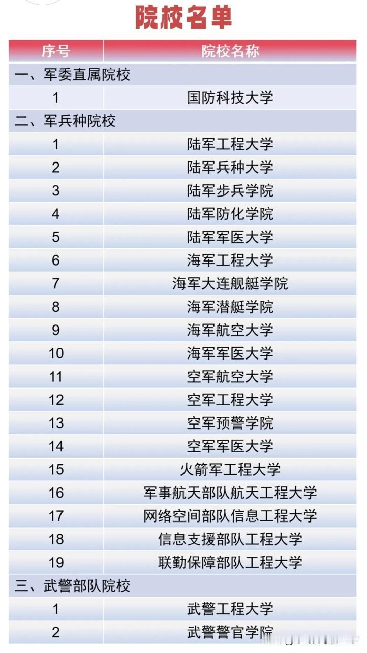 寒门学子读警校还是军校好?吾心安处是吾乡！没有什么好与不好，心向往之皆是最好的选