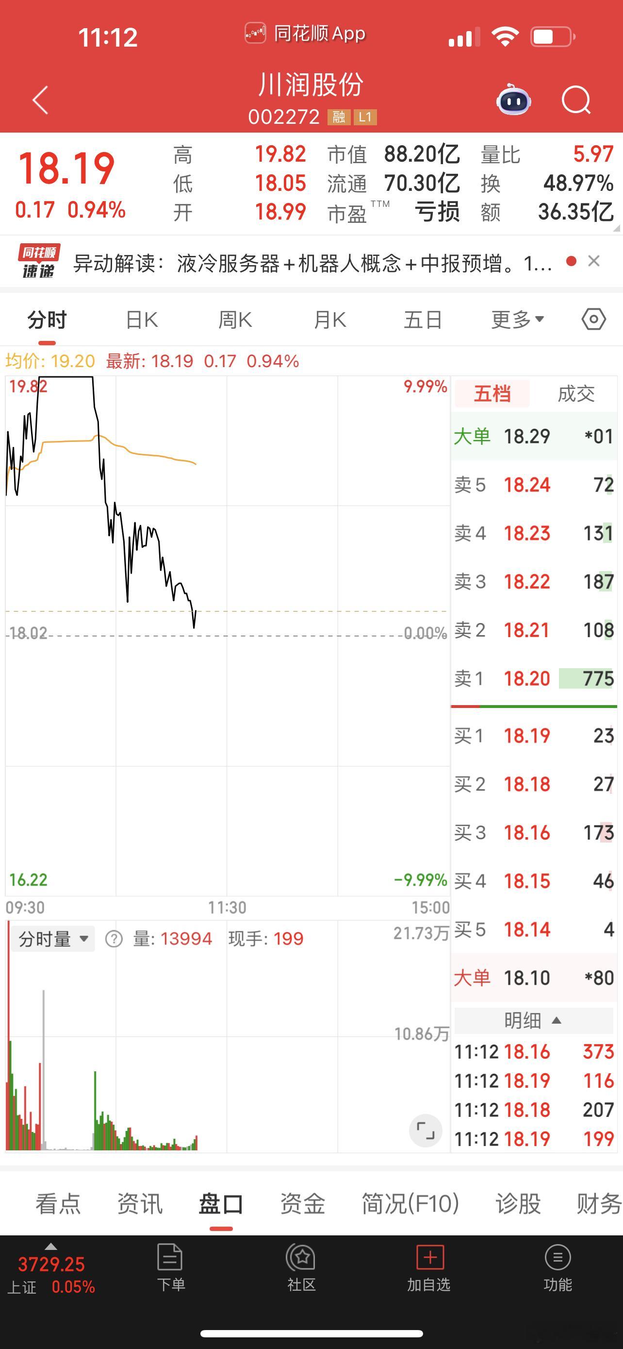 炸板率很高，牛市有什么好，这么多人都要牛市！​​​