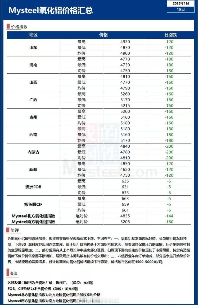 期货预期交易可能也是交易过程中的最大难点之一，良好的预期可能给到盘面主力合约10