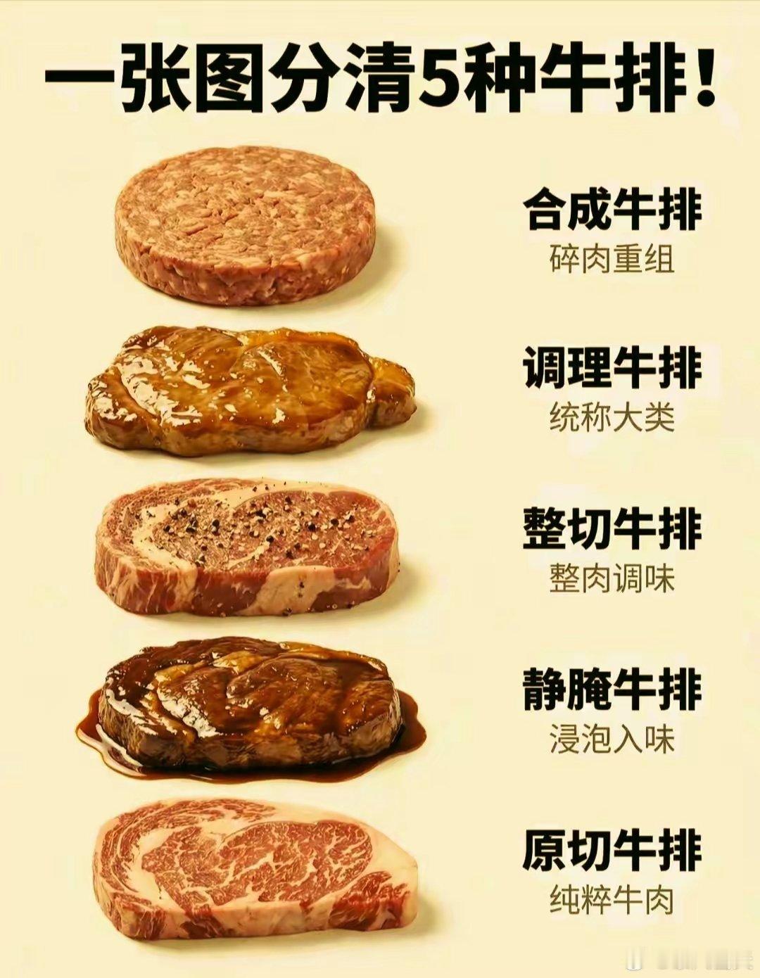 什么是调理牛排