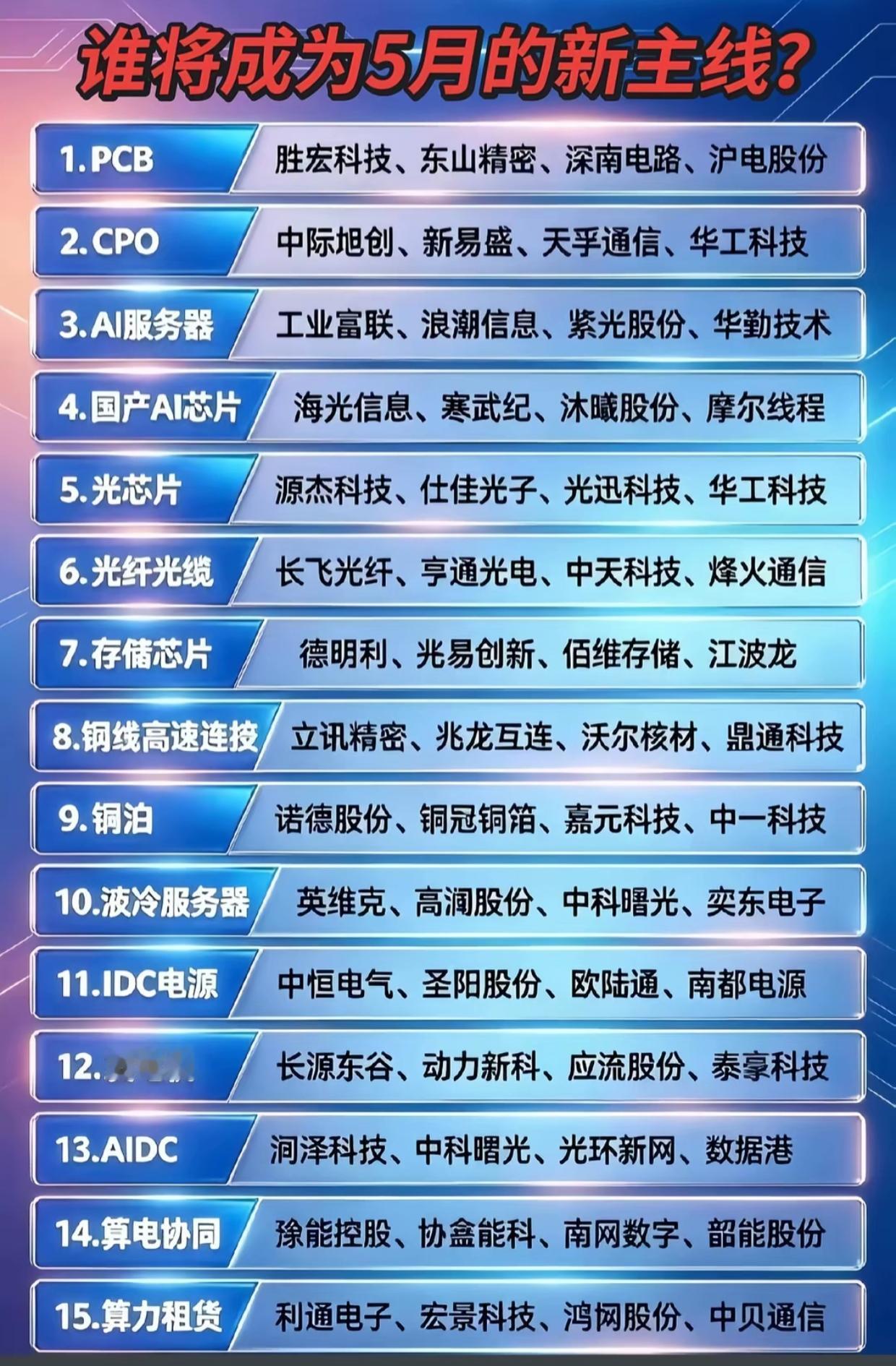 5月新主线定了！15大赛道龙头股全名单曝光！5月A股主线行情藏不住了！从PC