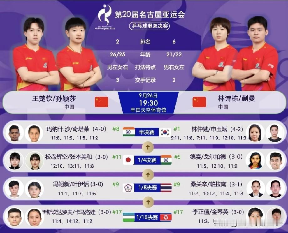 2026年亚运会乒乓球混双决赛现场真是一言难尽！对阵双方明明都是中国选手，但是现