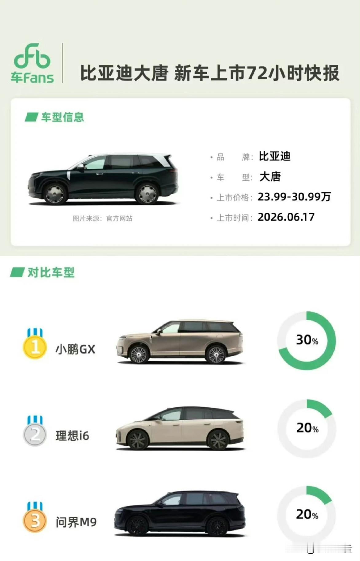 比亚迪大唐的实力就是这么强！说句不太友善的话，吊打同行百万级售价的车也是游刃有余