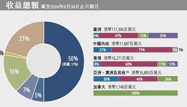 看到李嘉诚的商业帝国,眼光上,王健林潘石屹给李提鞋都不够