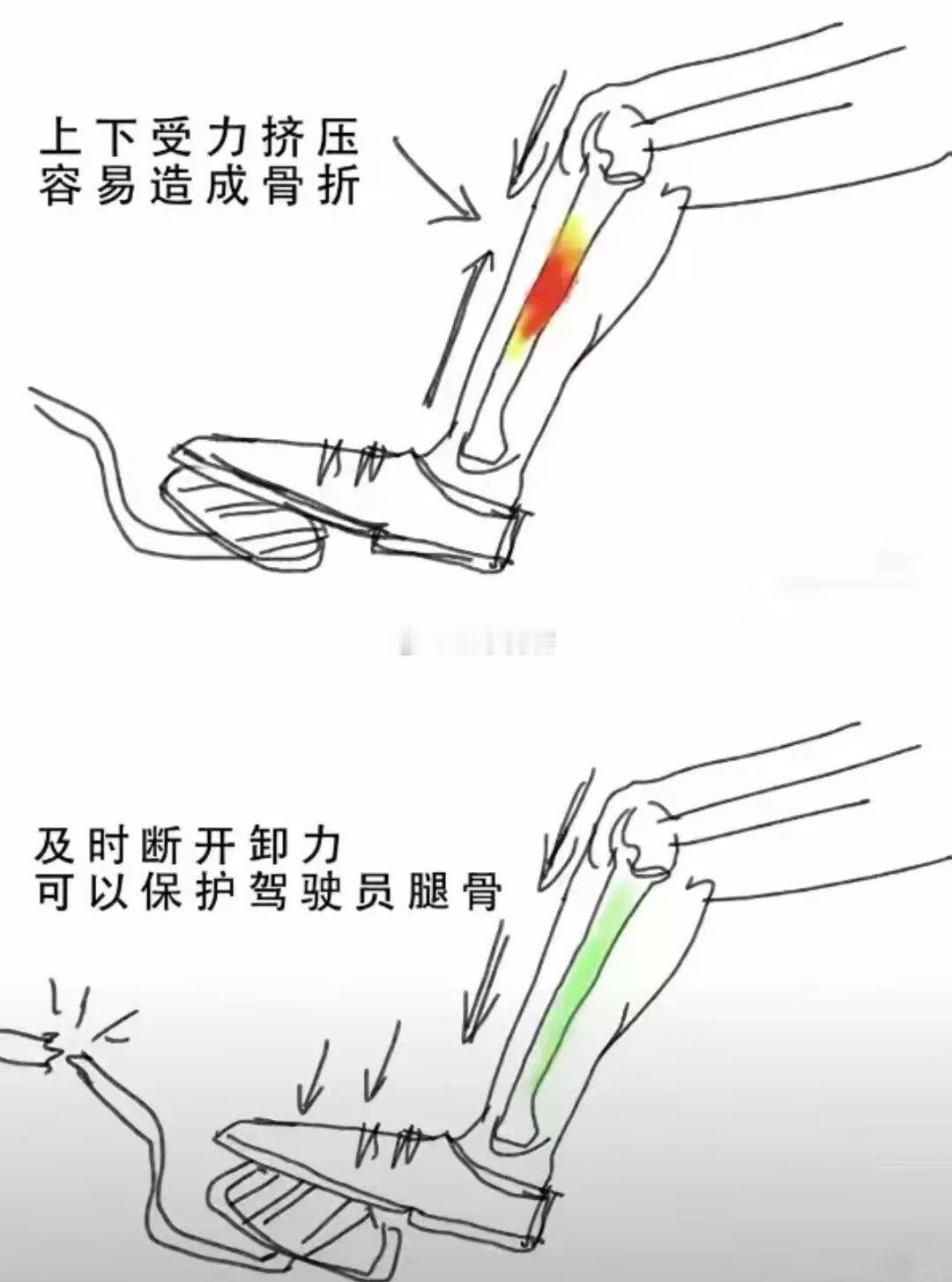 他怎么想出来的[抠鼻]​​​