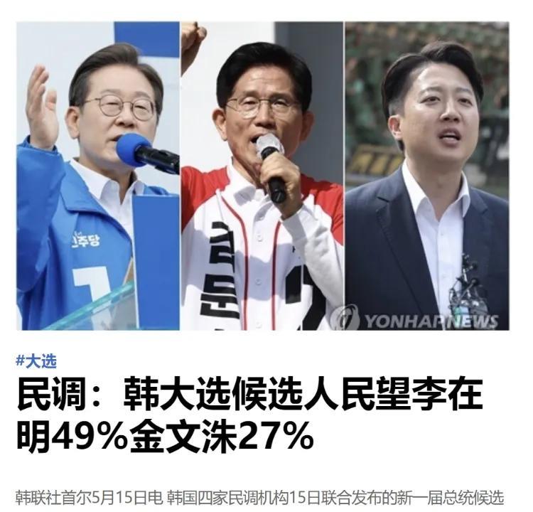 韩国发布最新民调：李在明49%，金文洙27%。韩国四家民调机构今天（5月15日）