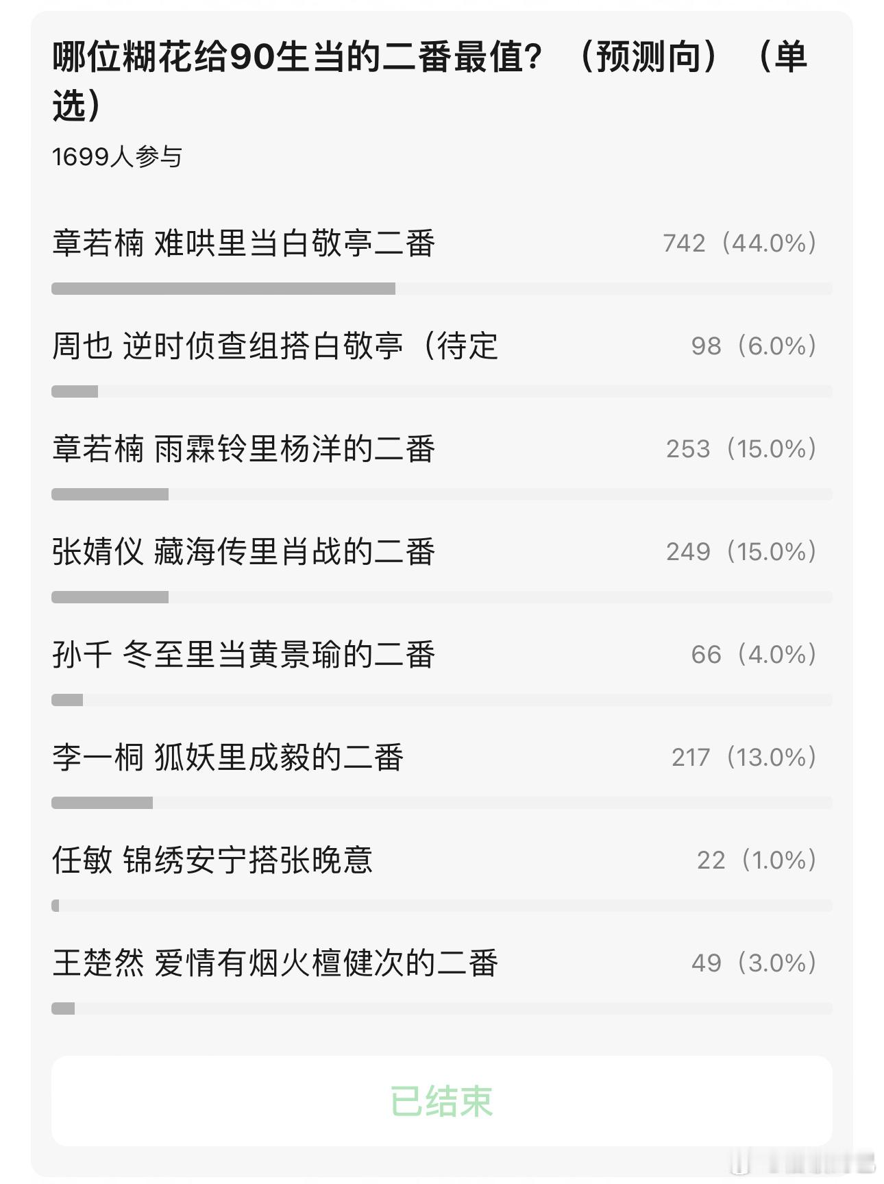 现在觉得呢​​​