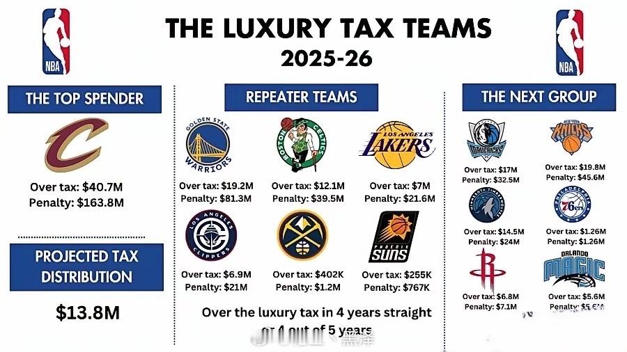 骑士老板也想不通呀，为啥去年还是东部第一，今年就成了乌合之众，明明人还是这帮人，