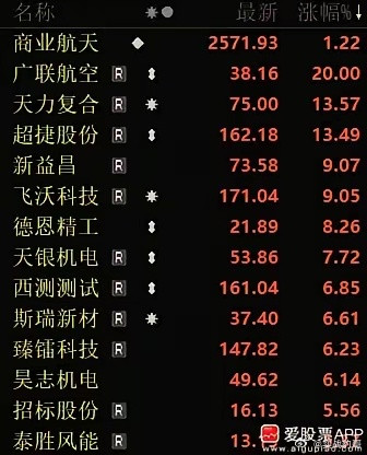 今晚商业航天利好挺多的：1、力箭二号遥一运载火箭成功发射。2、中科宇航：力箭二号