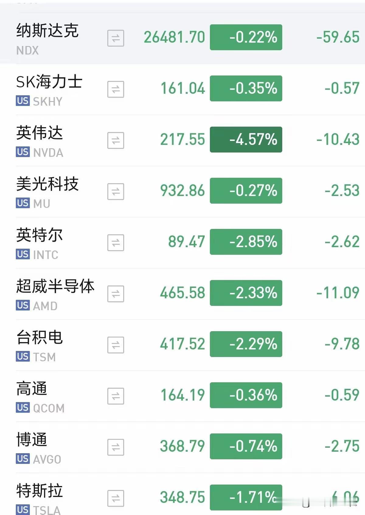 美联储9月很大概率，要加息了。昨晚沃什讲话，这家伙就差把加息两个说出来，虽然没有