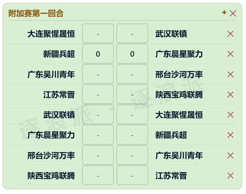 中冠淘汰赛，新疆兵超0-0战平广东晨星聚力，下轮广东打平就能晋级附加赛四强（两回