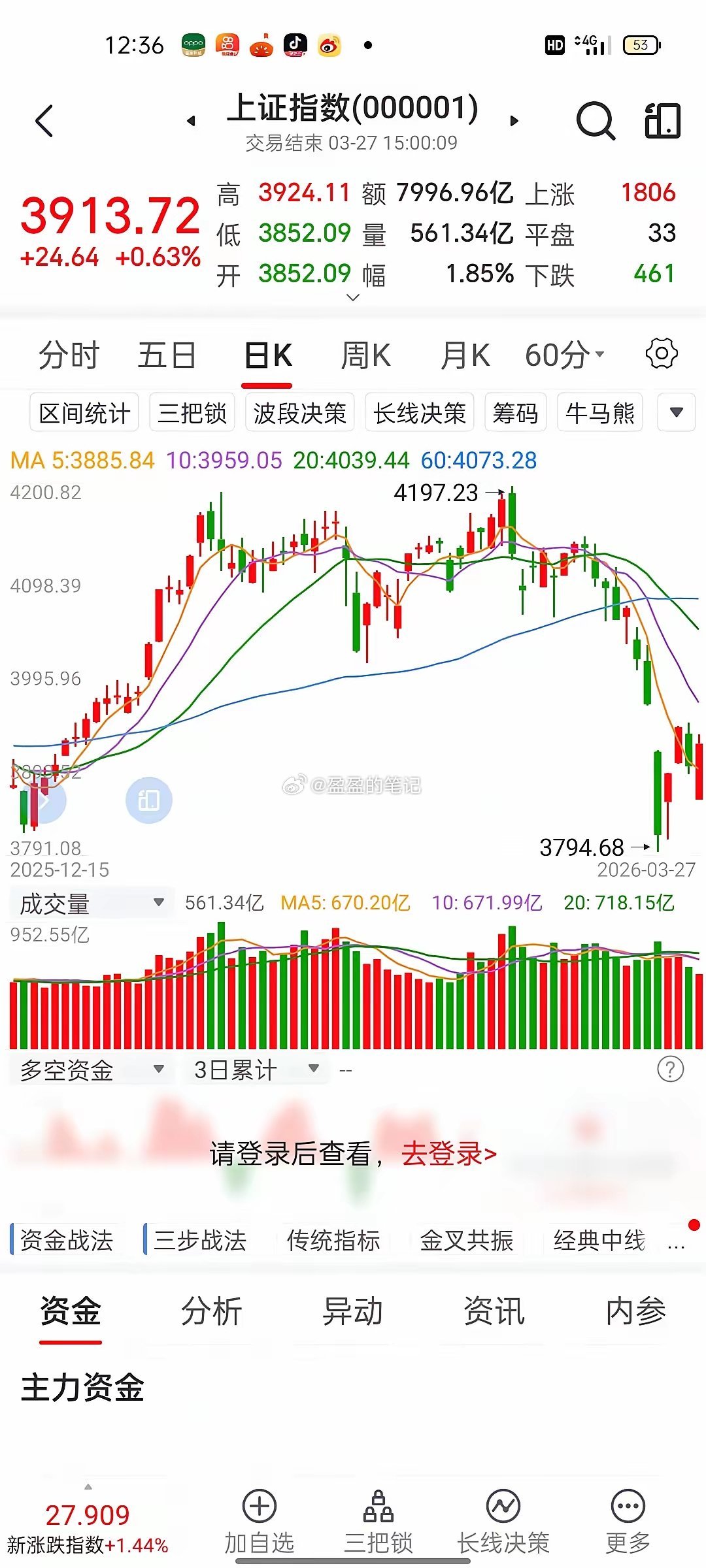 对于下周大盘走势，盈盈觉得谨慎乐观。下周大盘有许多时间节点，需要注意一下下周是大