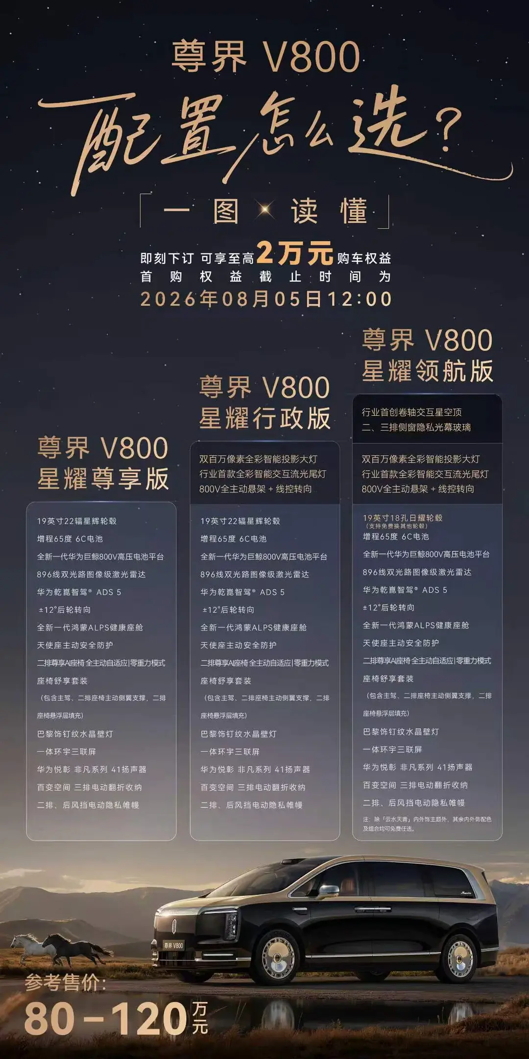 尊界V800选对配置再冲！ 准备入手尊界V800的老板看过来，三个版本...