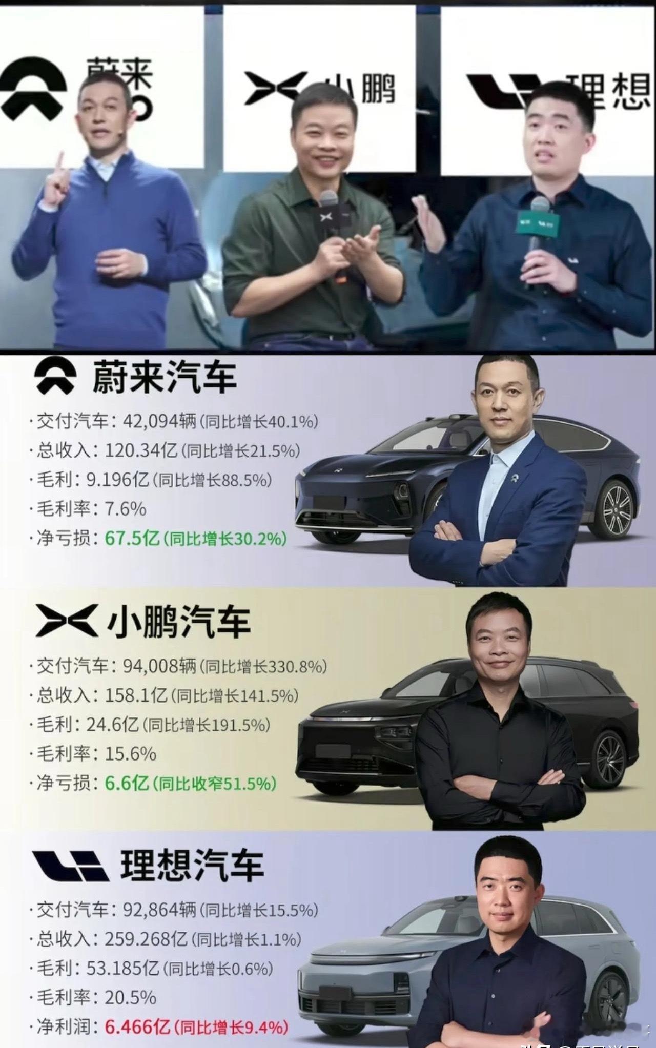 蔚来、小鹏、理想到底谁会先倒下？！蔚来25年第一季度亏损67.5亿，资产负债率达