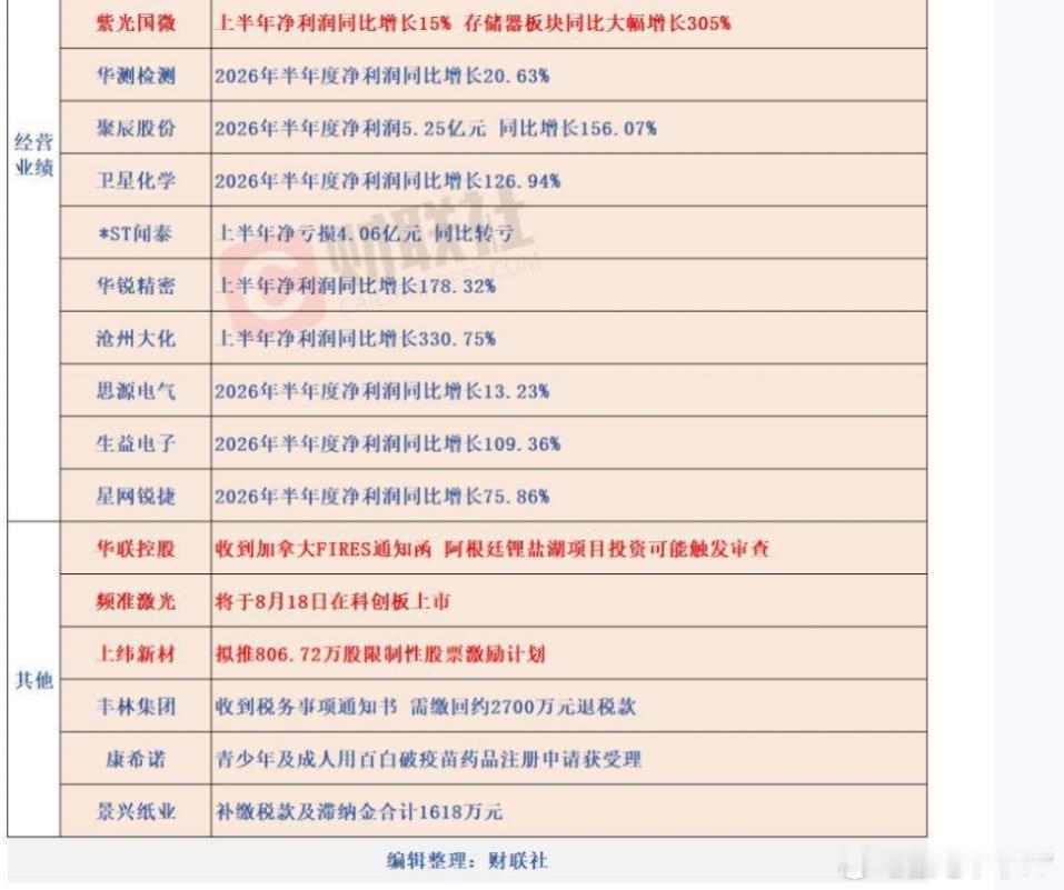 公告早知道