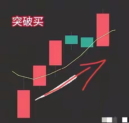 一根5日均线抓短线起爆点！四大实战技巧，成功率直接翻倍炒股不用盯满屏指标，吃透5