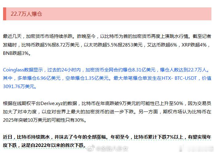 比特币创7个月以来新低。Coinglass数据显示，过去的24小时内，加密货币全