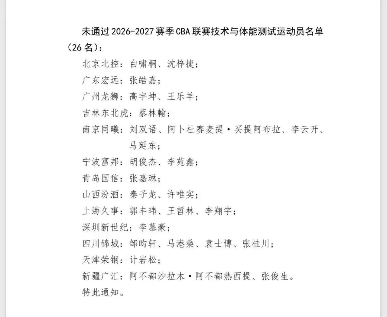 26名未通过CBA测试的运动员，广东宏远男篮张皓嘉在内广东宏远篮男宏远实力