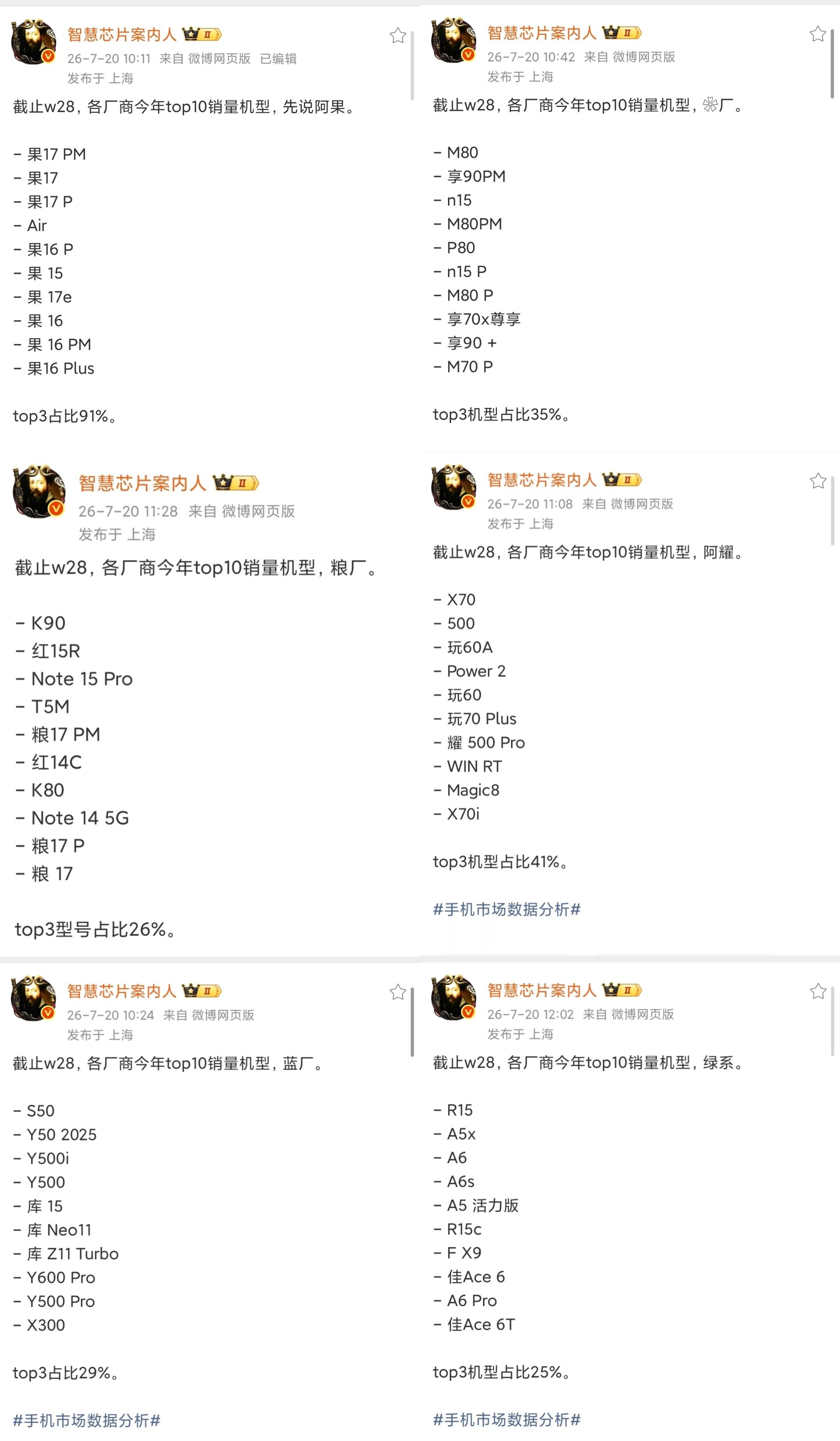 横向对比放一块，谁又比谁家好点呢。