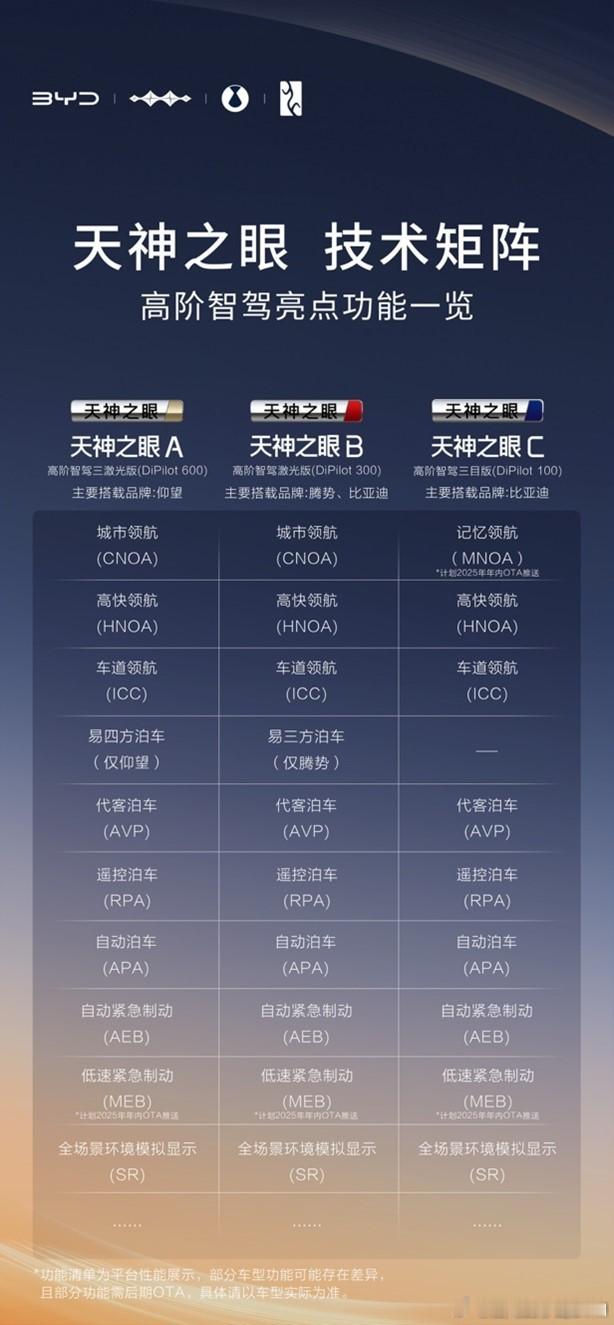 天神之眼，值得看的已经不是版本号了最近智驾话题很多，我还是想再聊聊比亚迪。但如果