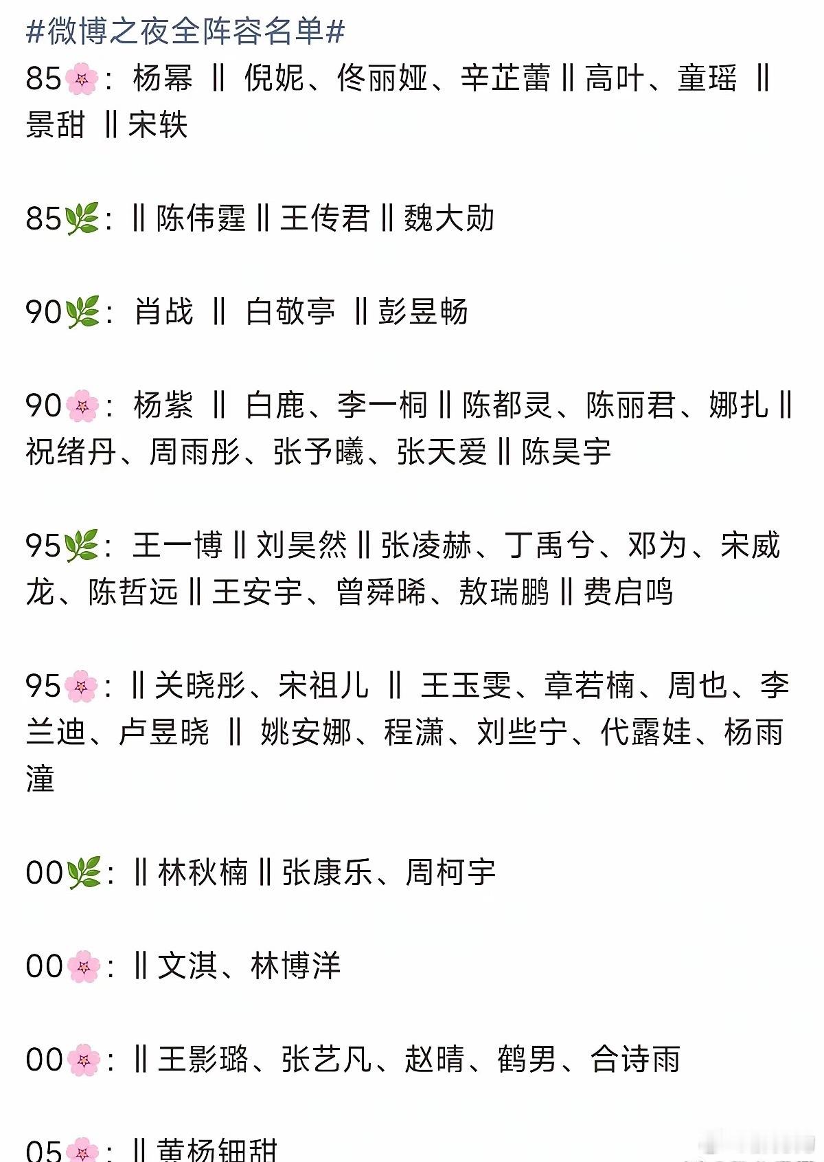 今年微博四大，你猜？我猜：王安宇、敖瑞鹏、张康乐、周柯宇（宋威龙情况，和