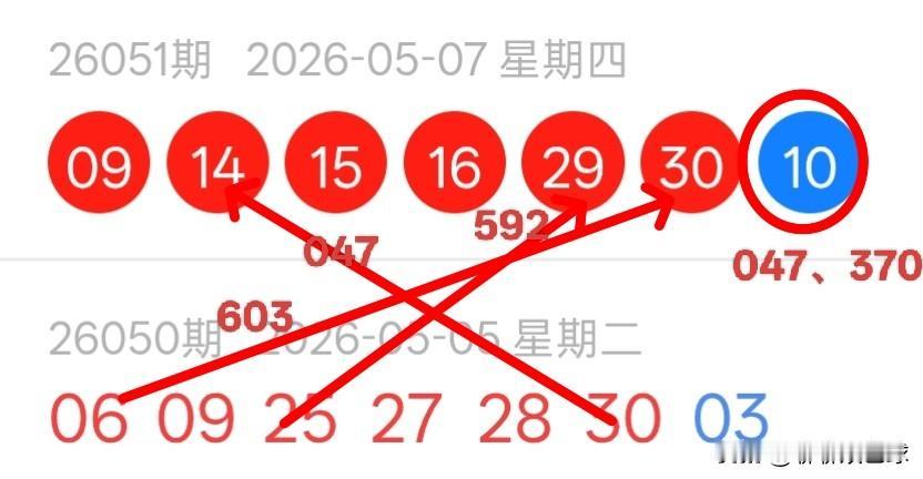双色球26052期红球上下期尾数及蓝球尾数密码选号分析26051期双色球红球开