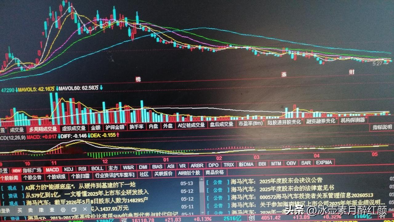 当前的股市毫无疑问是牛市。但是，自从大盘上了3800点以后，我就有了一个新发现。