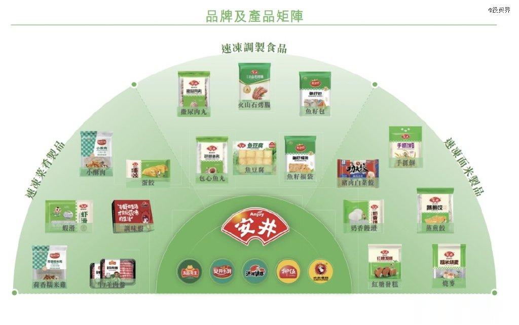 安井食品, 靠火锅丸子撑起一个厦门IPO