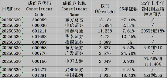 该刺激刺激券商了