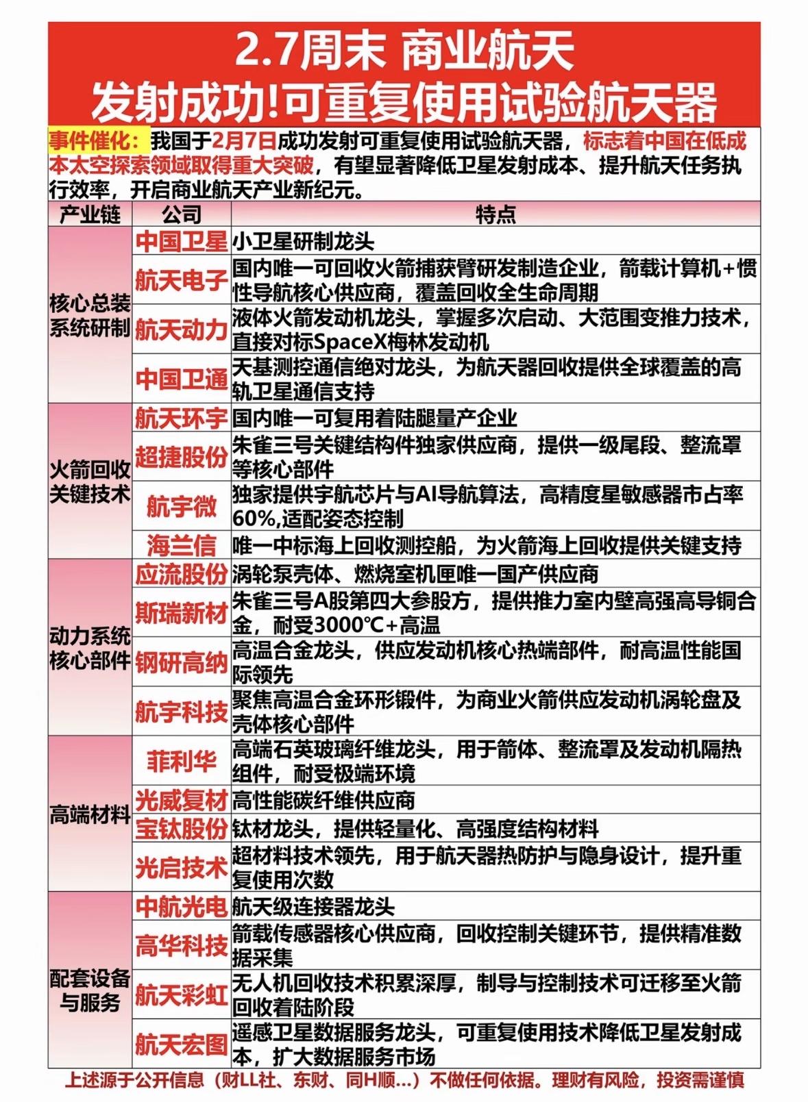 2.7周末商业航天发射成功！可重复使用试验航天器，中国航天大突破！中国商业航