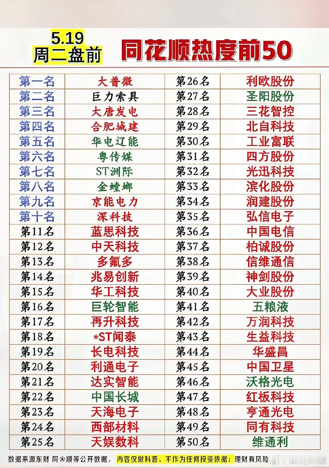 5月19日周二市场高成交标的与人气热度排行TOP50梳理1.存储芯片联动人工智