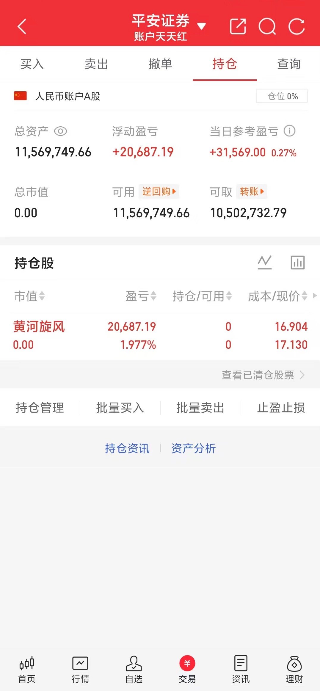 黄河旋风仓位已出盈利2个点，准备布局下一只牛股​​​