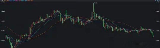 周末，一个资金大变局出现早上起来看到了一组数据，就是8月份各种ETF净流入大约达