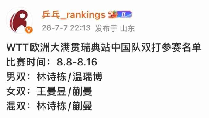 瑞典大满贯双打出炉，林诗栋、蒯曼委以重任，单打、混双、双打均兼三项，小将崛