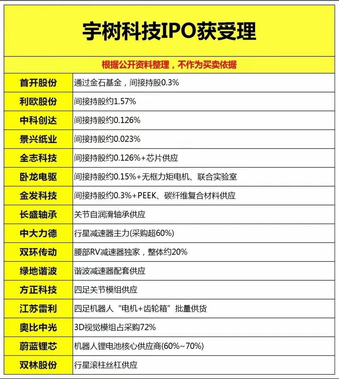 机器人（尤其人形）是“政策+量产+国产替代”三重共振的万亿赛道，当前处于低位拐点